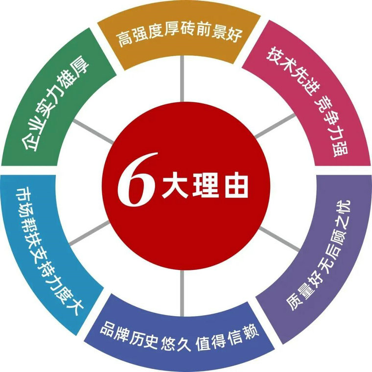 仿古磚加盟,仿古磚招商,仿古磚十大品牌,金達雅瓷磚,噴墨磚